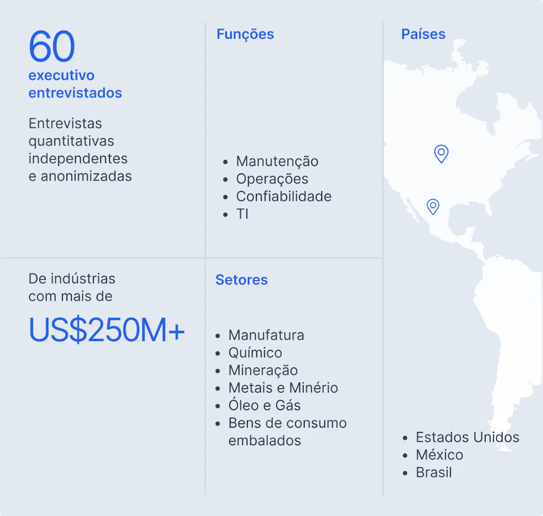 Geographic metrics