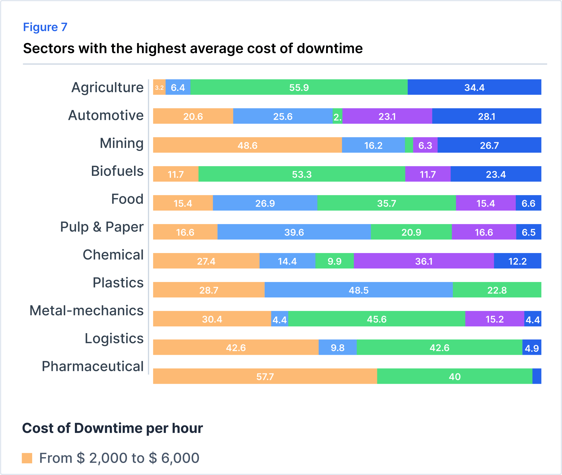 Sectors metrics