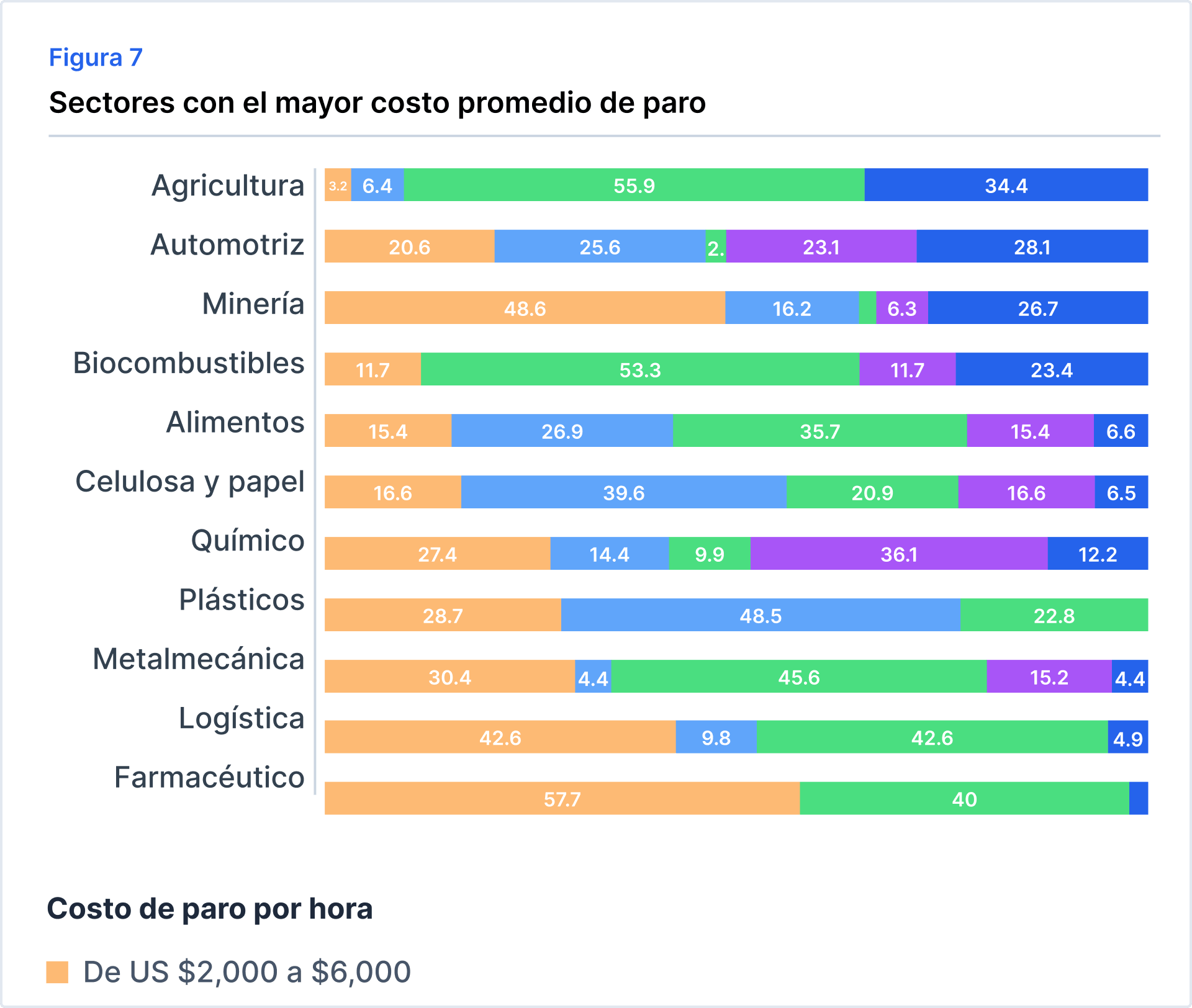 Sectors metrics