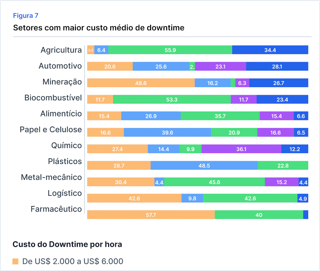 Sectors metrics