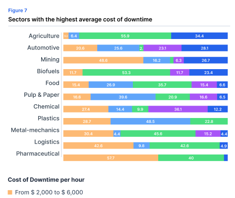 Sectors metrics