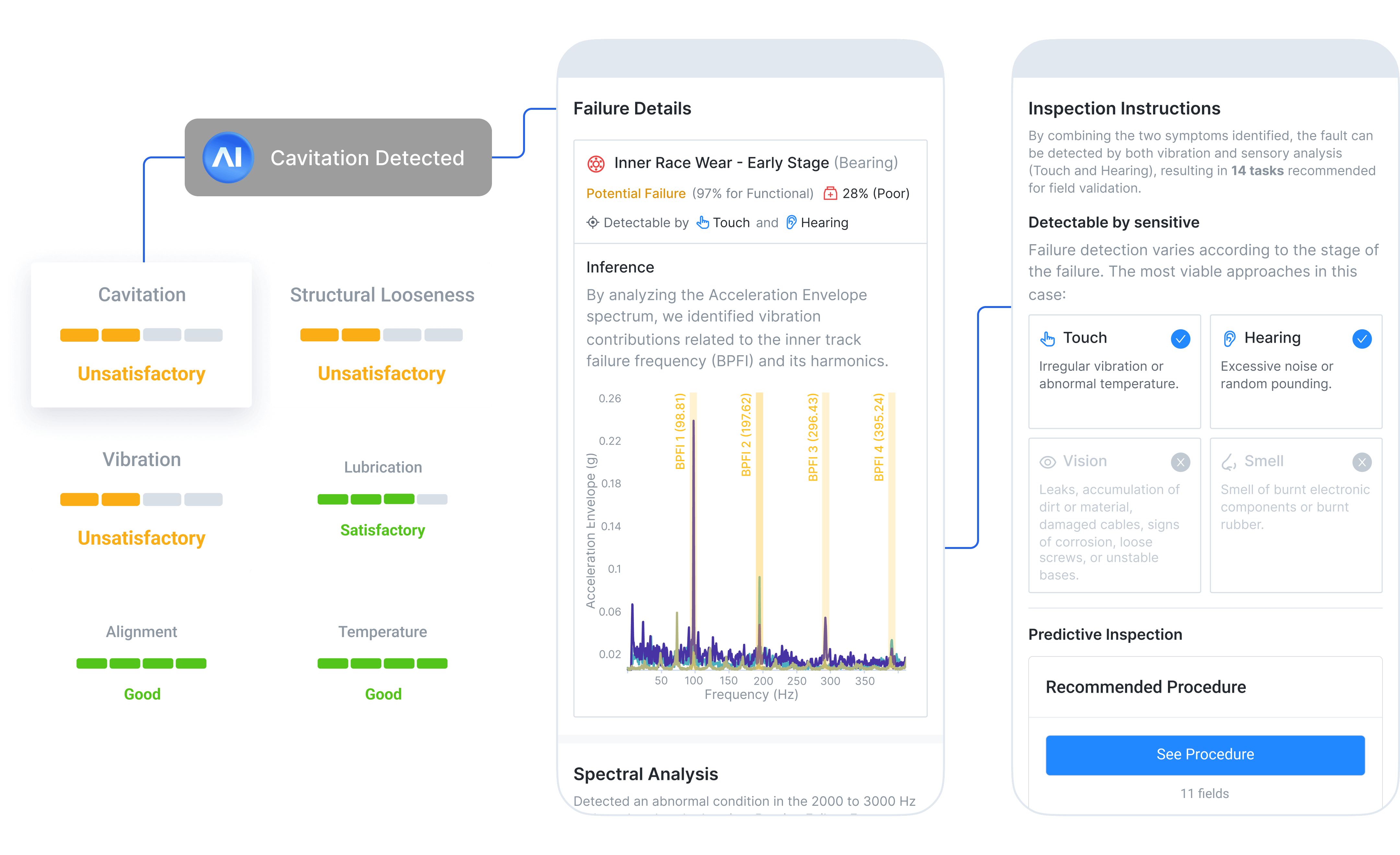 Reconoce cuándo los activos están en riesgo y ve un paso adelante de la falla.