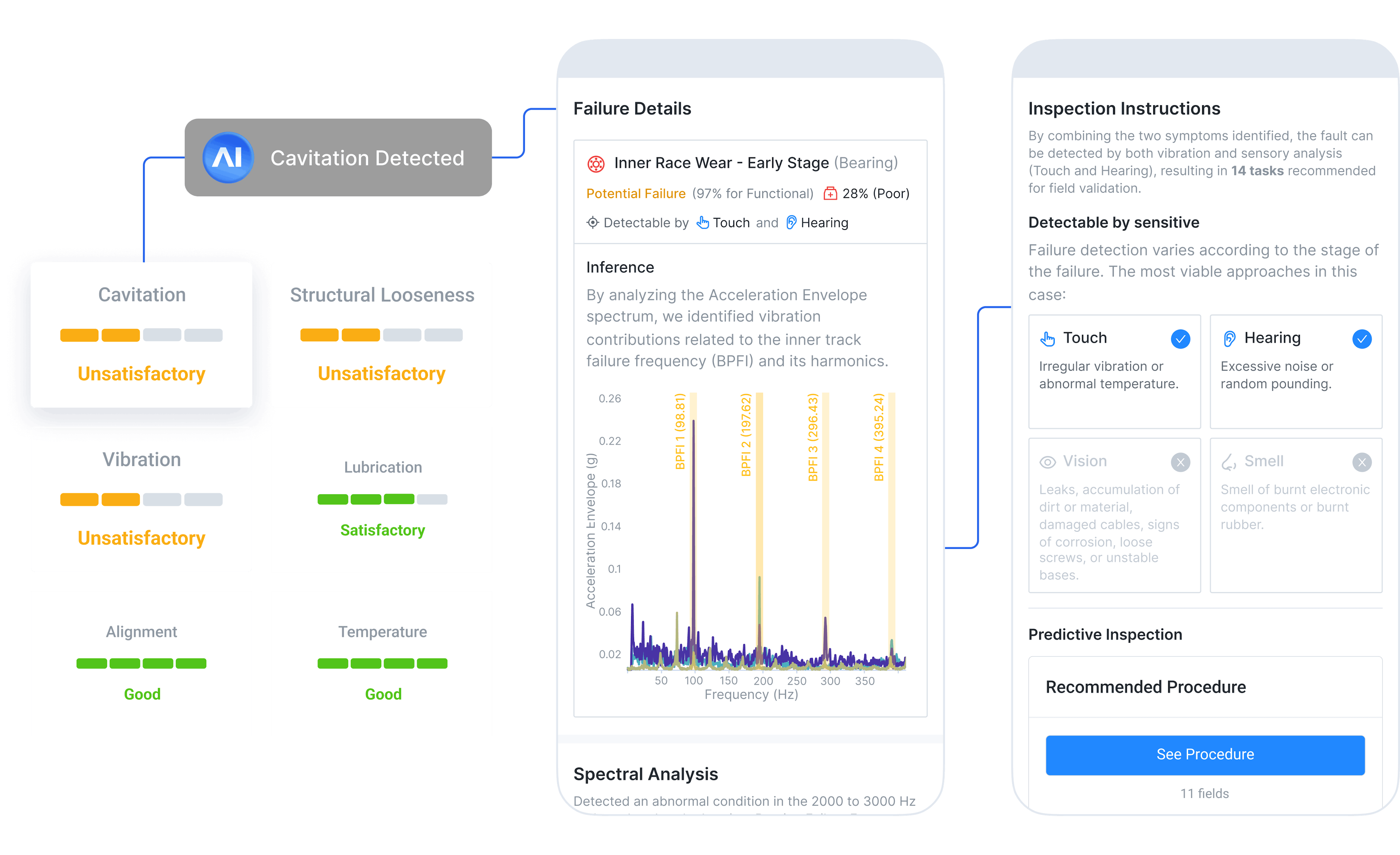 Reconoce cuándo los activos están en riesgo y ve un paso adelante de la falla.