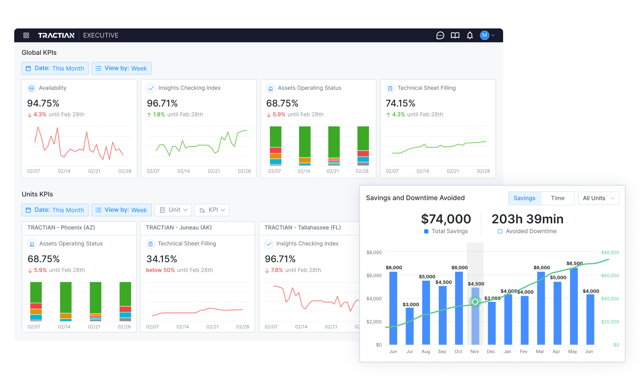 Reportes con valor escalable