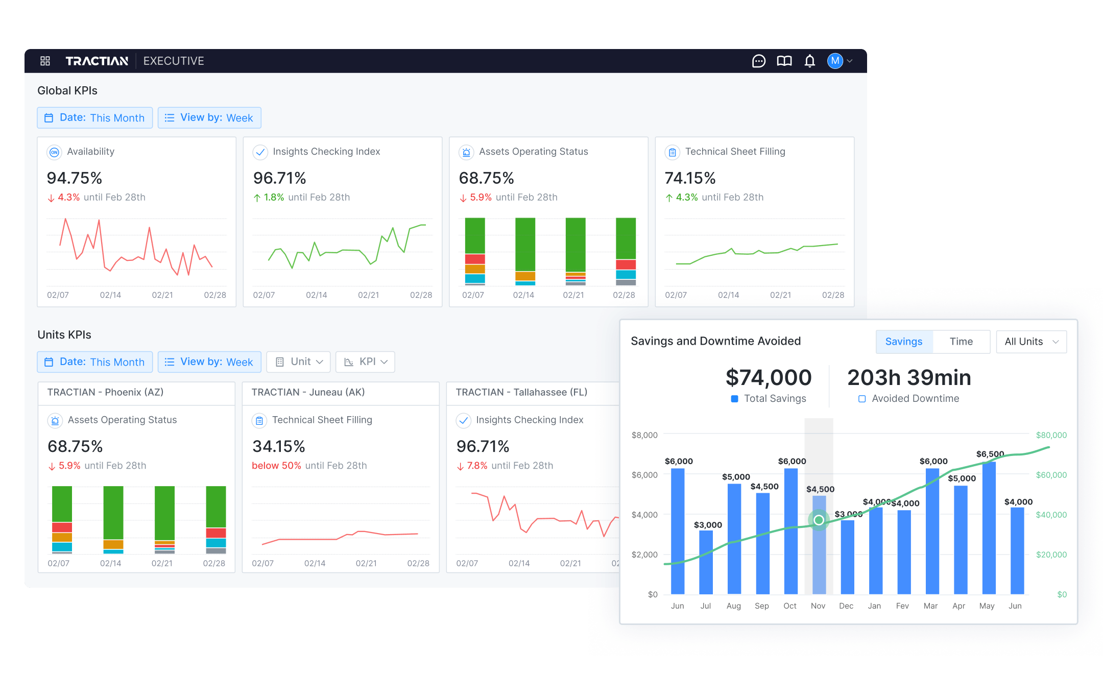 Reportes con valor escalable