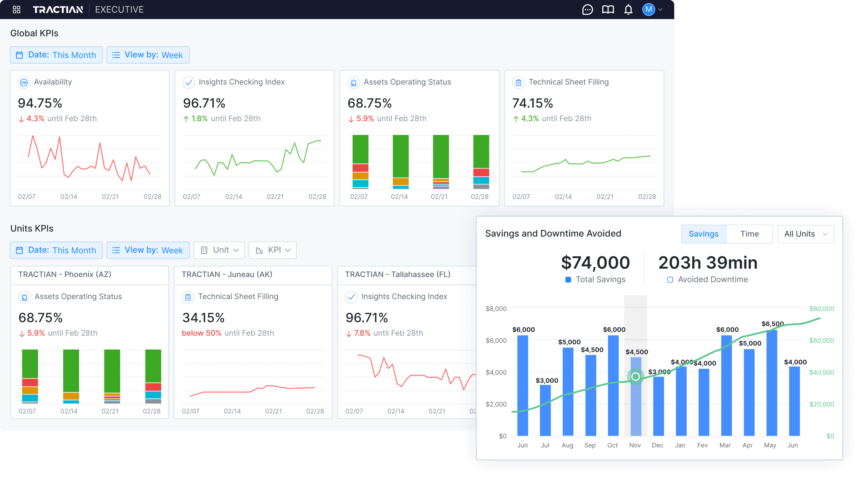 Reports for Scalability